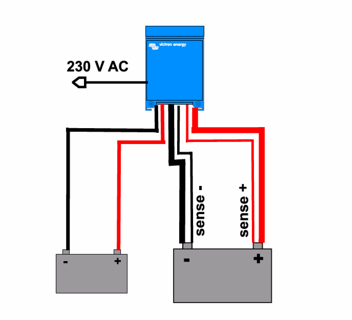 PASSAT I - Maschinenraum, Ladegerät, Victron Skylla TG 24/50